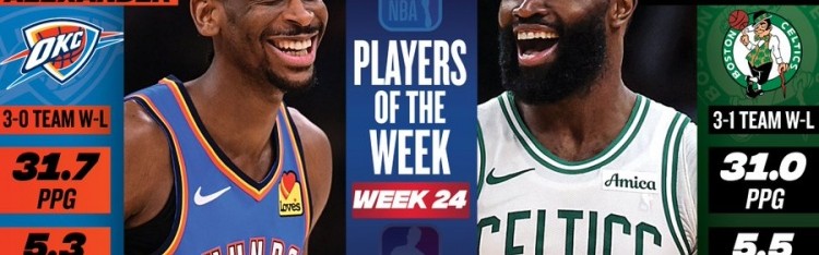 周最佳：SGA场均31.7分&amp;率队3胜0负 杰伦·布朗场均31分5.5板